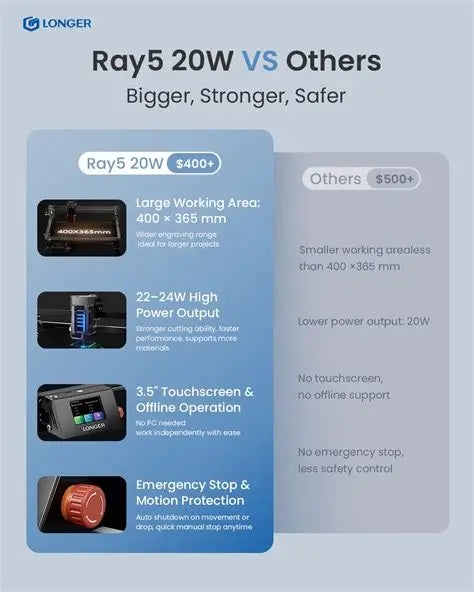 Longer Ray5 20w Diode Laser Engraver Pro Max Set