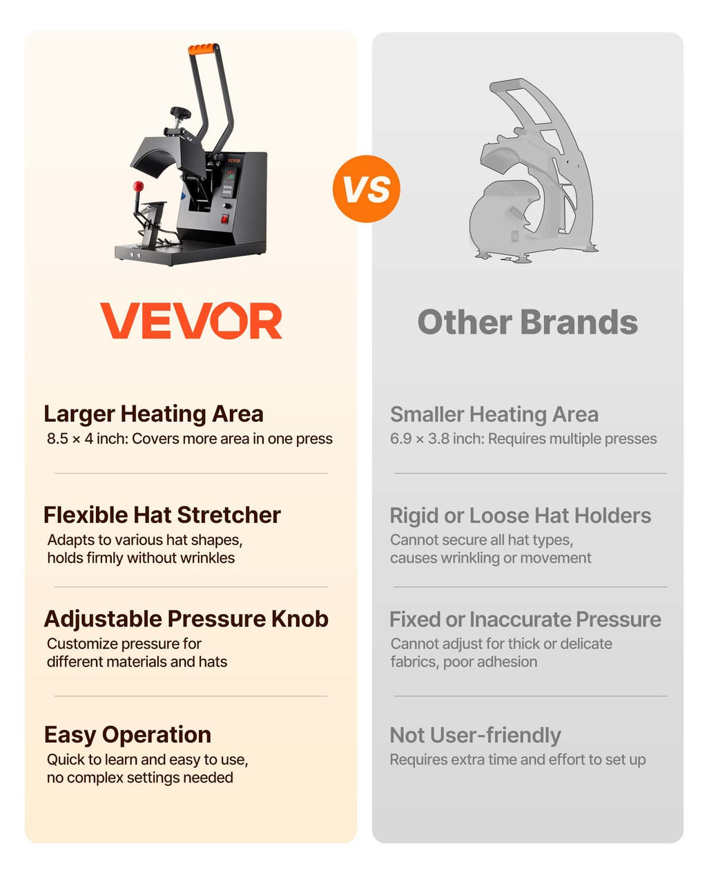 VEVOR Hat Heat Press, 4-in-1 Cap Heat Press Machine, 6 x 3in Clamshell Sublimation Transfer, LCD Digital Timer Temperature Control with 4pcs Curved Heating Elements (6x3/6.7x2.7/6.7x2.7/8.1x3.5)