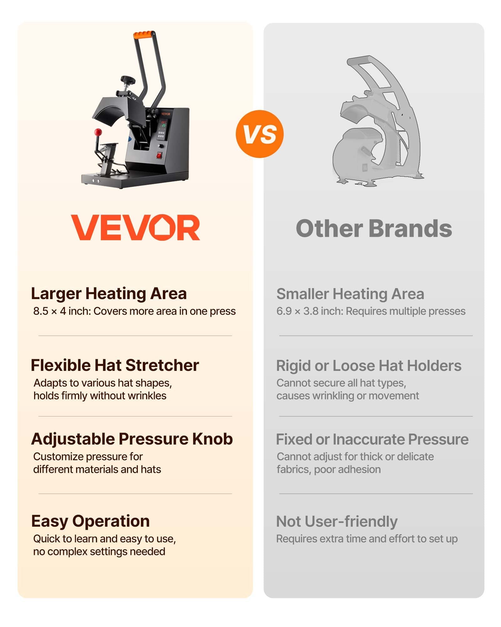 VEVOR Hat Heat Press, 4-in-1 Cap Heat Press Machine, 6 x 3in Clamshell Sublimation Transfer, LCD Digital Timer Temperature Control with 4pcs Curved Heating Elements (6x3/6.7x2.7/6.7x2.7/8.1x3.5)